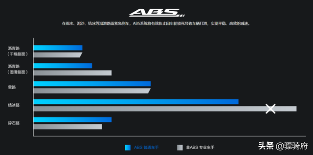 tcs是什么意思，后轮ABS和TCS二选一