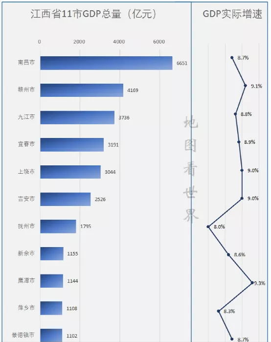 江西房地产（江西盘点）