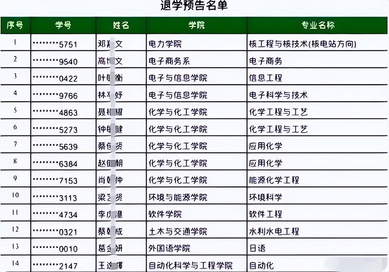 广州华南理工（华南理工大学清退十几名本科生）