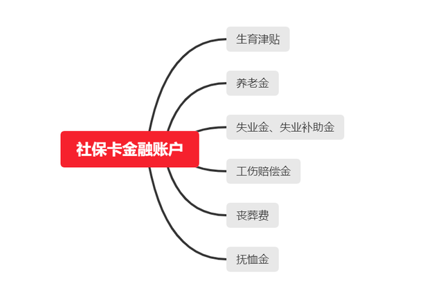 一个人可以有几张社保卡，一个人可以有几个社保卡（社保卡有个隐藏功能，你知道吗）