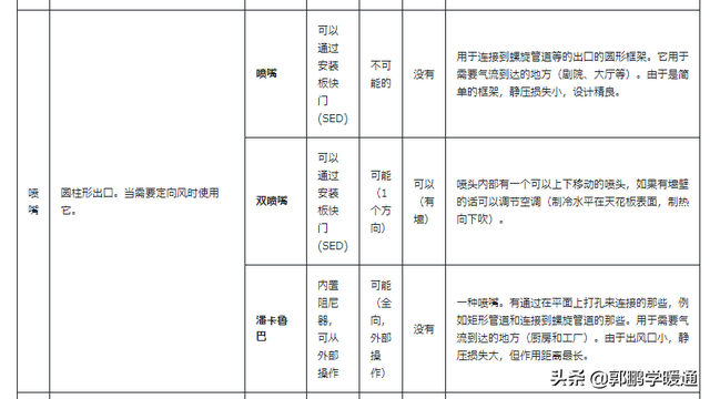 tan15度怎么算，tan15度怎么算,等于多少（日本暖通设计之风口设计）