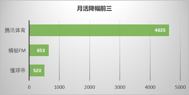 短用户活跃度排行榜，2023年一月60个信息流平台用户数据表