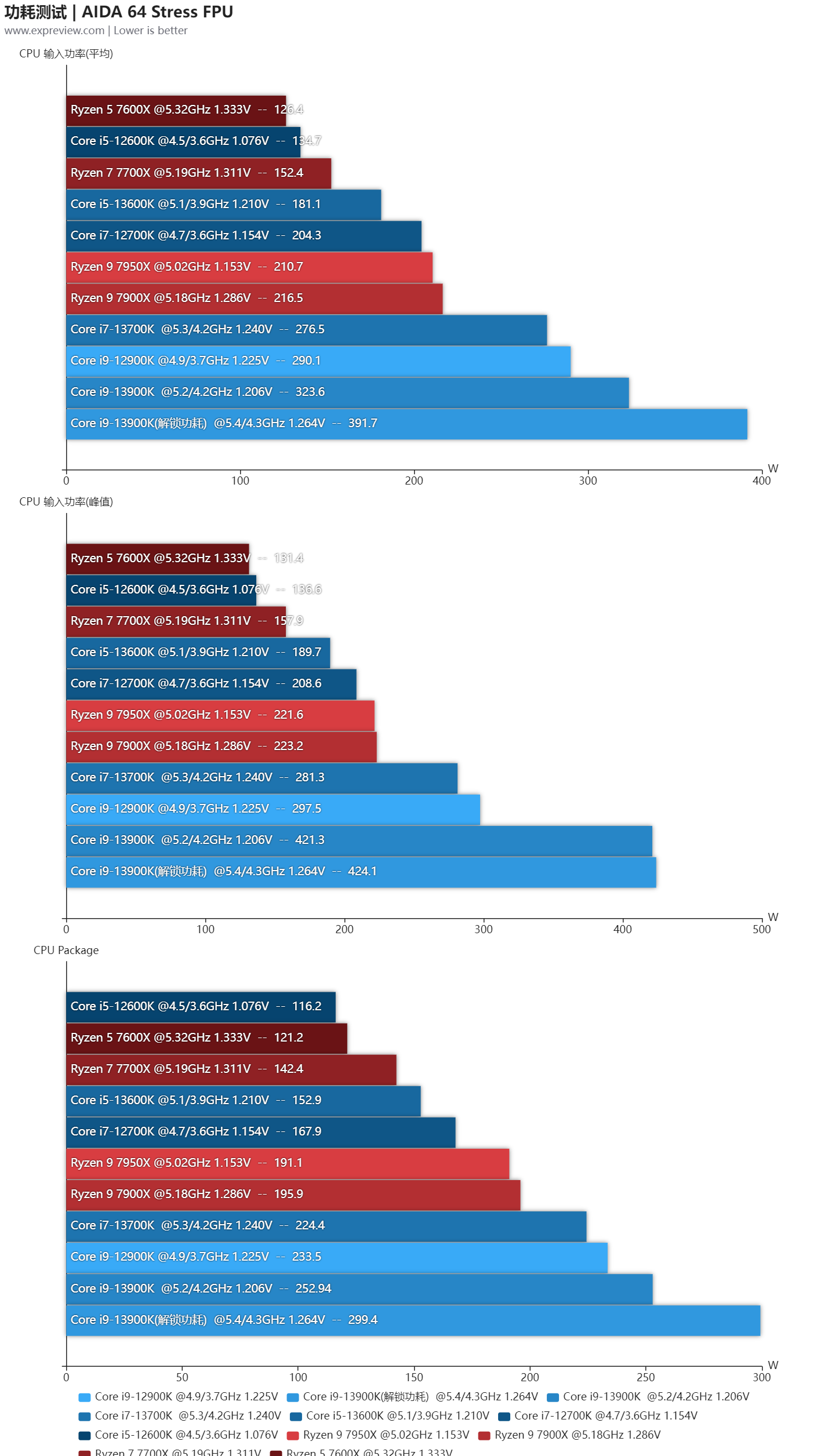 酷睿处理器排名天梯图性能大提升