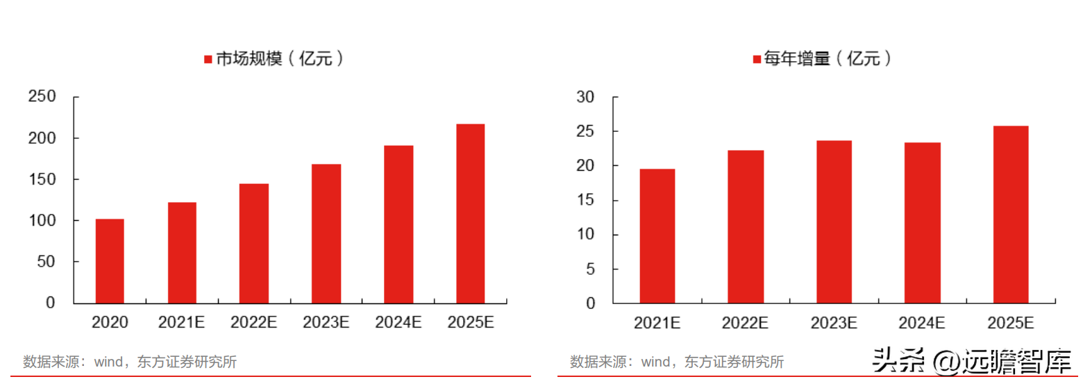 艾隆（药房自动化龙头）