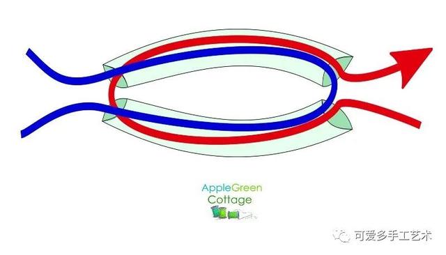 废旧物品手工制作，废旧物品手工制作（却成了多格的收纳袋和神器）