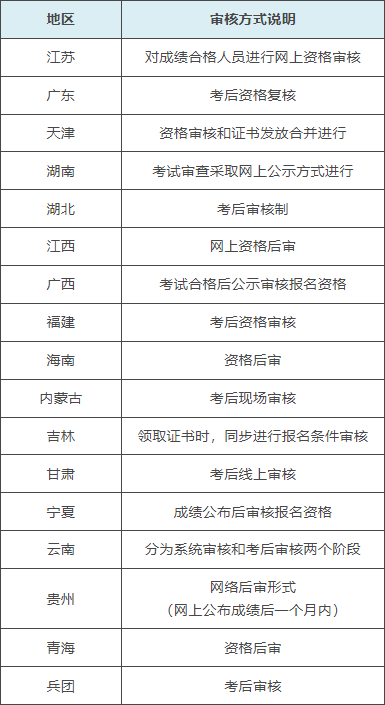 2022初级会计考试成绩查询，初级会计考试成绩查询入口2022（2022年初级会计成绩查询倒计时）