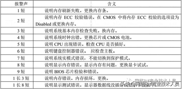 电脑开机过程中死机是怎么回事啊，电脑开机后死机是什么原因（开机异常怎么办）