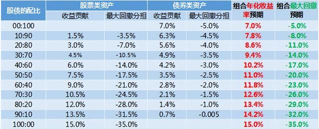 新手買基金 知乎推薦哪款，新手買基金 知乎推薦哪款產(chǎn)品？