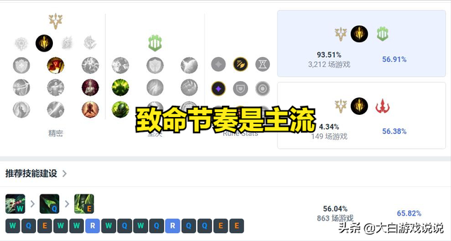 中单大嘴出装技能加点，久违的回暖：冷门英雄大嘴