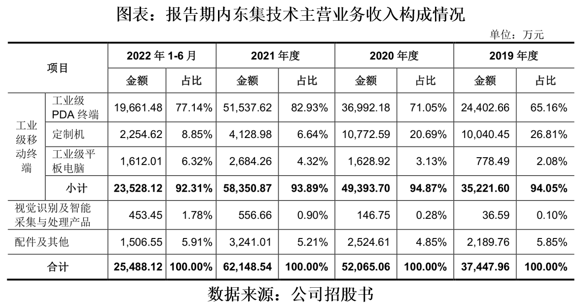 东集（东集技术拉响业绩变脸）