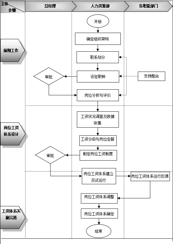 人力资源部岗位职责及工作内容，人力资源部的职责和工作内容（岗位工资制设计）