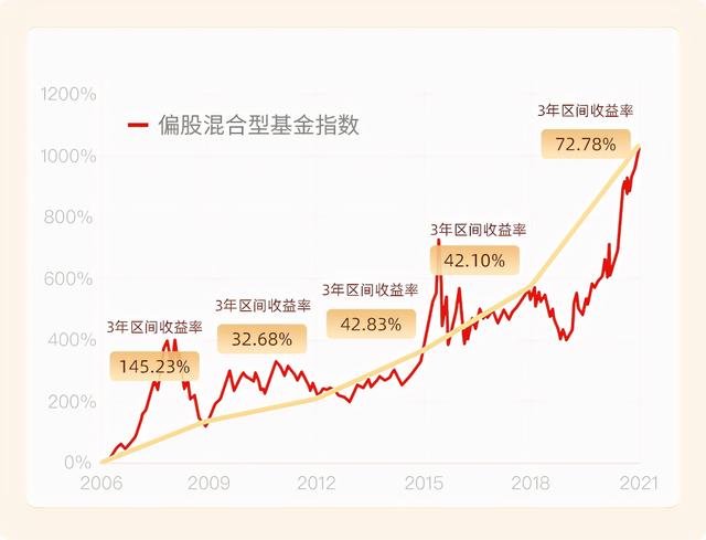 一年定開(kāi)基金一年后可隨時(shí)贖回嗎，一年定開(kāi)基金能隨時(shí)贖回嗎？