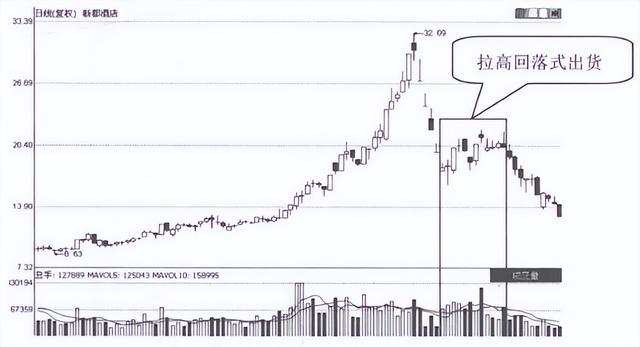 放量下跌是什么意思，缩量下跌意味着什么（为什么一支股票会一直下跌）