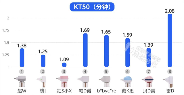 蚊香液怎么用正确，蚊香液怎么用正确用法（究竟哪款安全又有效）