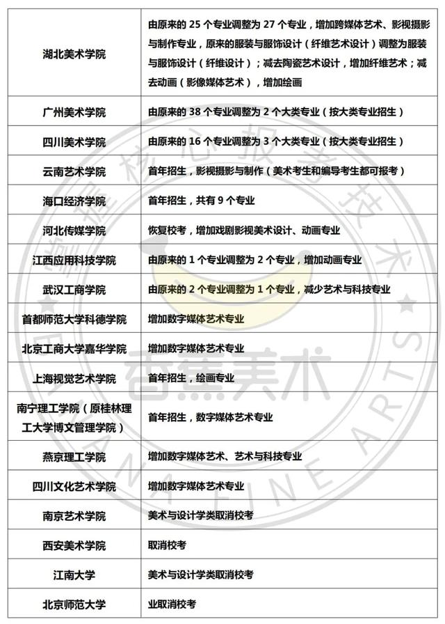 西安美术学院取消校考谁会受益!2022年艺考生有影响吗,西安美术学院一定要艺考吗(西安美院、南艺、江南都宣布取消校考) 西安美术学院取消校考谁会受益!2022年艺考生有影响吗,西安美术学院一定要艺考吗(西安美院、南艺、江南都宣布取消校考)