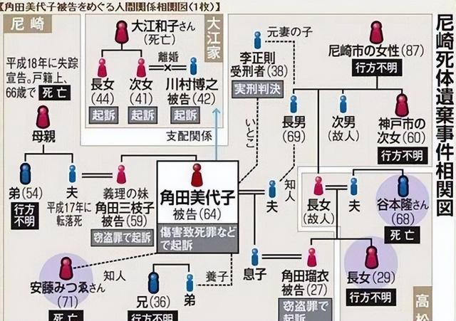日本水泥藏尸案暴行细节，日本“食人鱼奶奶”使用控心术