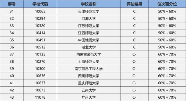 地理教育专业怎么样_学什么_前景好吗，学地理专业好就业吗（23/24考研专业深度解析——地理学专业）