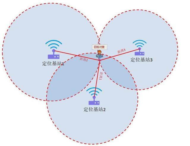 手机不带行程轨迹能查出来吗，不带手机卡能查到轨迹吗（行程卡码是怎么知道你去过哪些地方）
