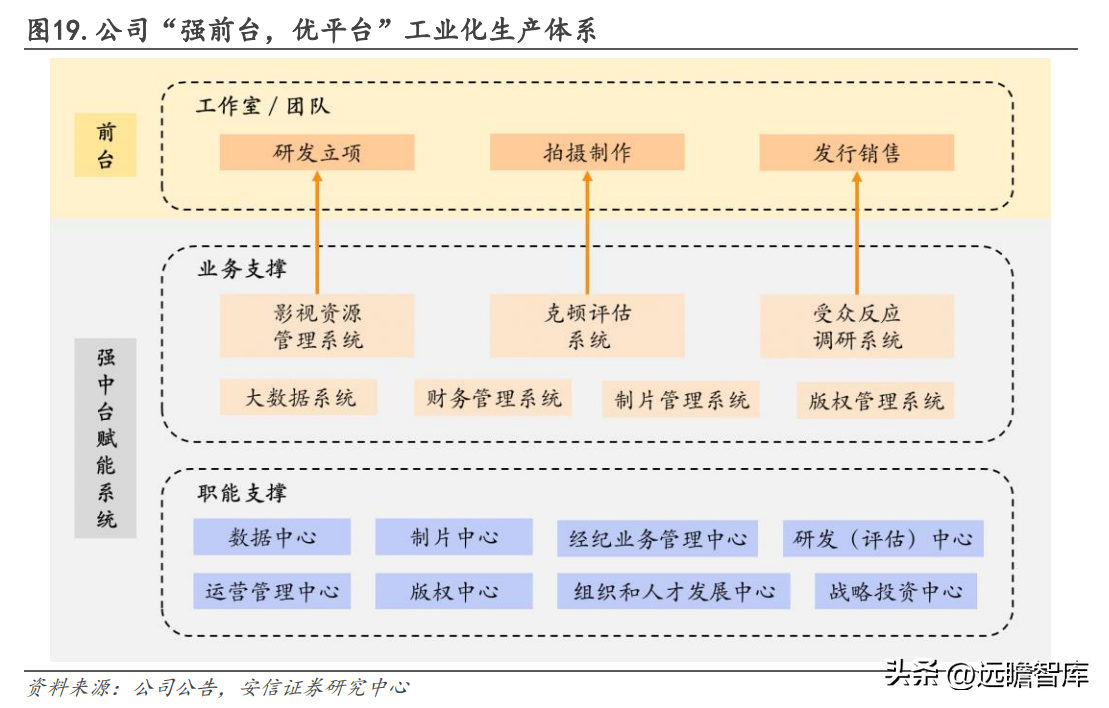 上海影视广告公司（华策影视）