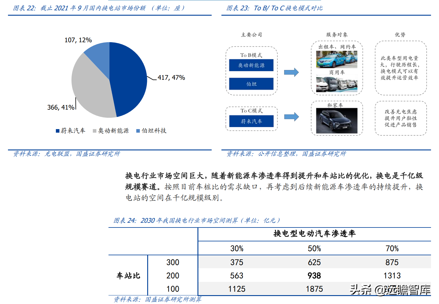 威达电（全球电动工具龙头）