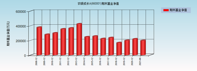 单位净值是什么意思，单位净值1.023什么意思（基金净值到底是什么）