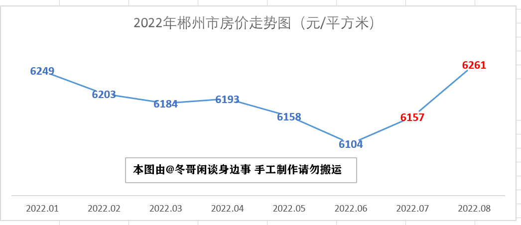 娄底房地产（2022年8月湖南省最新房价走势解析）