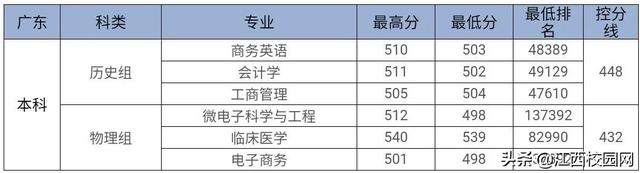 九江学院录取查询，2021级九江学院新生开学时间和入学指南及入学军训考试（来看2021年分省分专业录取分数线）