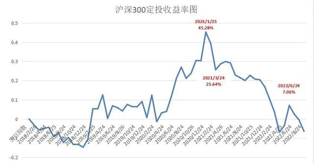 基金投资技巧及风险规避策略，基金投资技巧及风险规避策略研究？