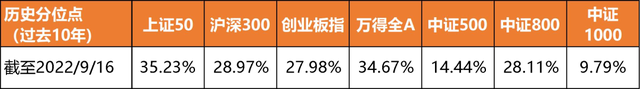 怎么配置基金最合理的基金風(fēng)險等級，怎么配置基金最合理的基金風(fēng)險等級分類？