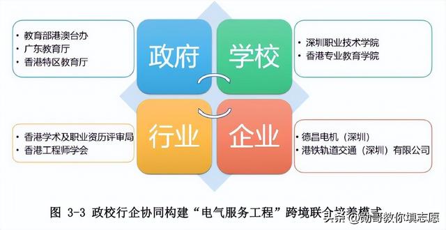 深圳技术职业学院，深圳职业技术学院和深圳技术大学（中国第一高职,深职院）