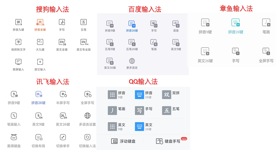 手机输入法哪个好用(三大输入法哪个最好用)
