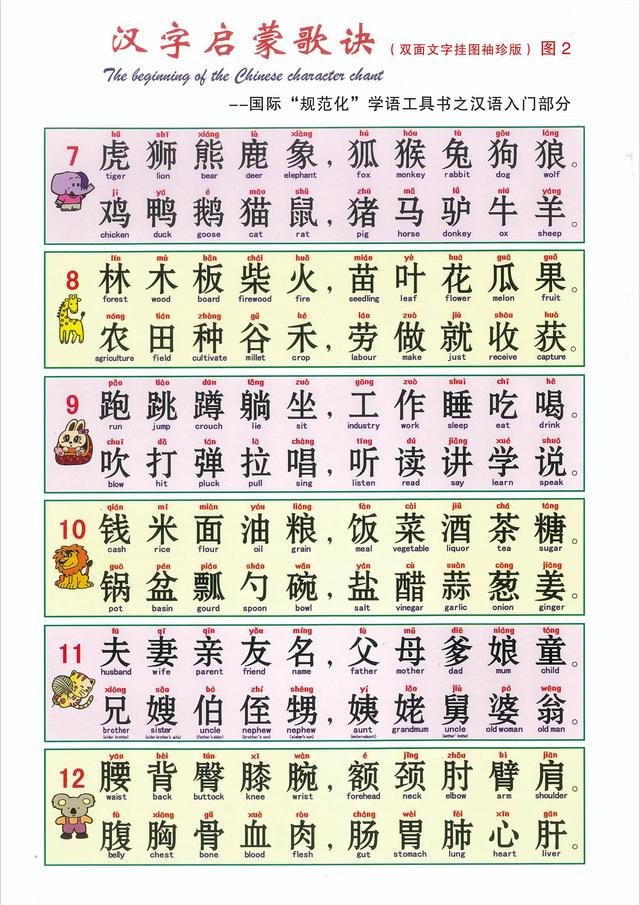 百家姓背诵口诀，1000个姓氏大全（汉字启蒙歌诀）