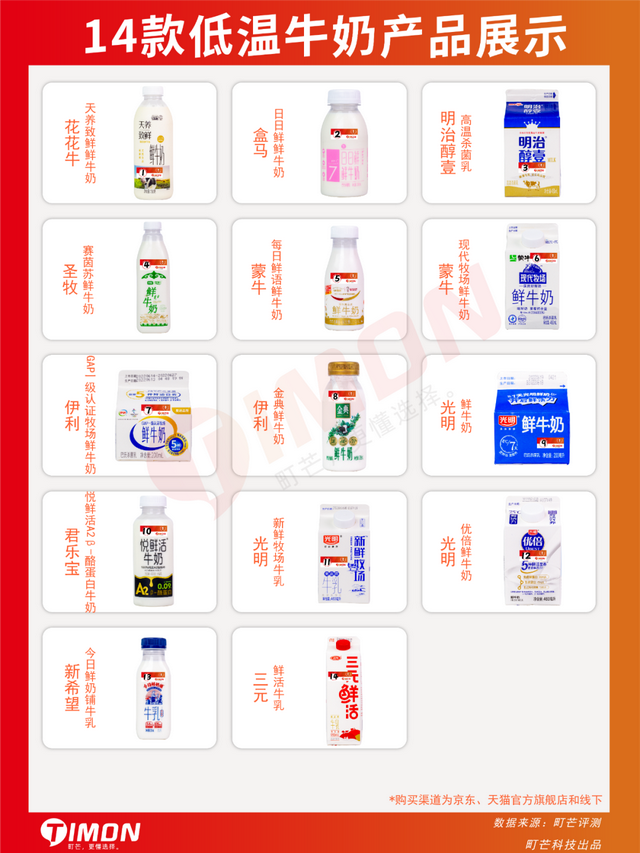 中国巴氏牛奶十大排行，中国巴氏牛奶十大排行品牌（快来看有你家冰箱常备款吗）