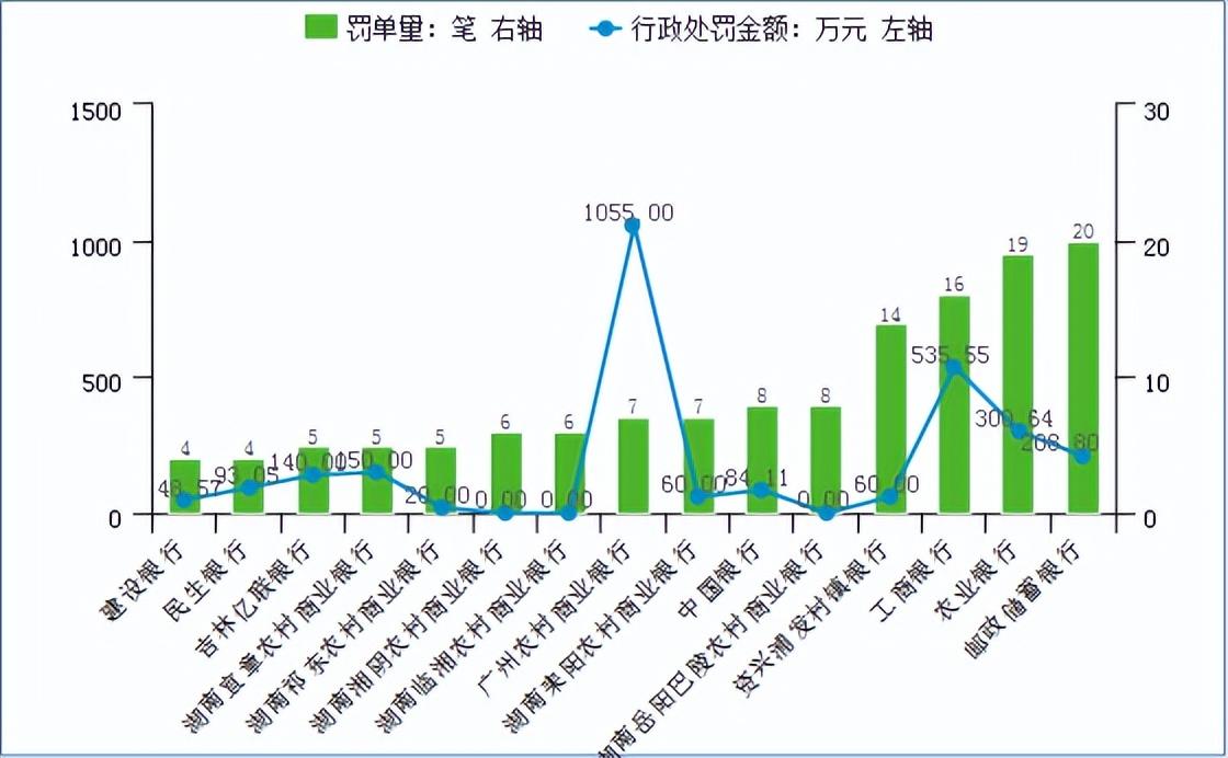 广州农村信用合作社（广州农商行因同业及理财业务严重违反审慎经营规则被罚920万）