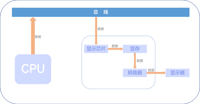 怎么查看电脑显卡，win10怎么查看电脑显卡（5分钟带你认识显卡）