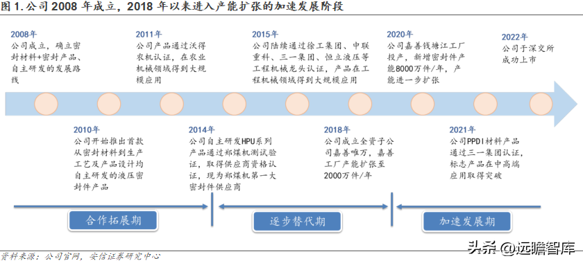 派克汉尼汾（国产密封件领军者）