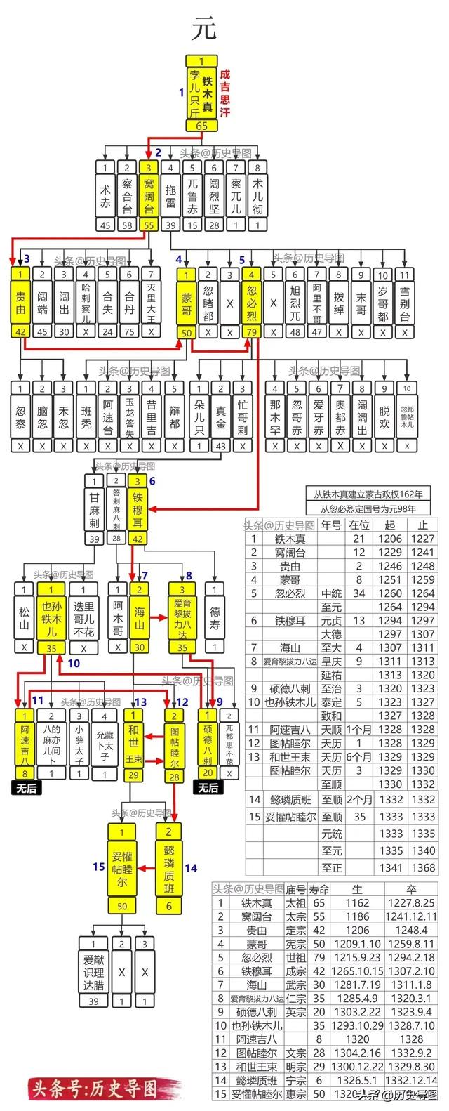 族谱名称大全及图解，各朝代族谱
