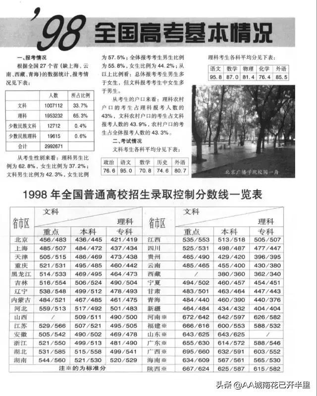 优良中差对应分数，优良中差各代表多少分（985录取率全国倒数第一）