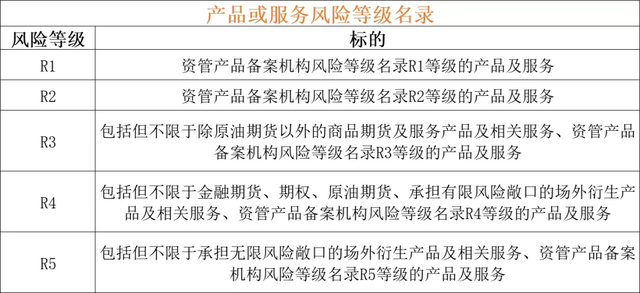 黃金基金怎么算盈虧，黃金基金怎么算盈虧的？