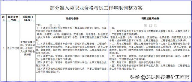 造价工程师报考条件，初级造价工程师报考条件（2022考试条件详解）