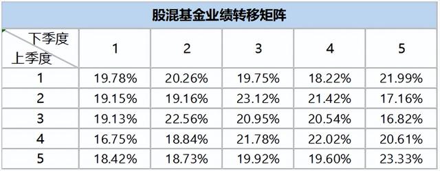 基金要如何賣(mài)出沒(méi)有手續(xù)費(fèi)的部分，基金要如何賣(mài)出沒(méi)有手續(xù)費(fèi)的部分呢？