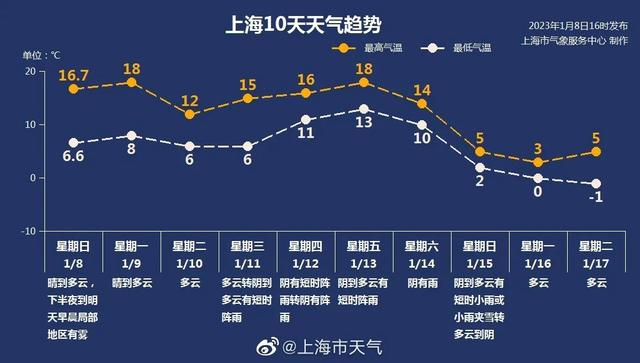 16度的天气穿什么衣服，秋天16度孩子穿什么衣服合适（长三角的这波冷空气已经在路上）