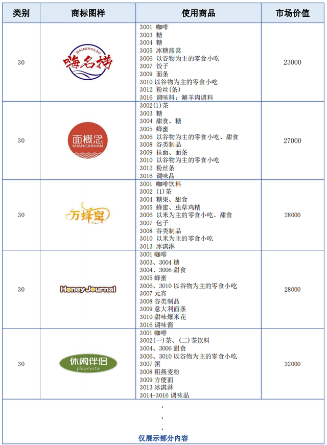 食品商标名称大全，食品类商标名称（食品行业商标品牌月刊）