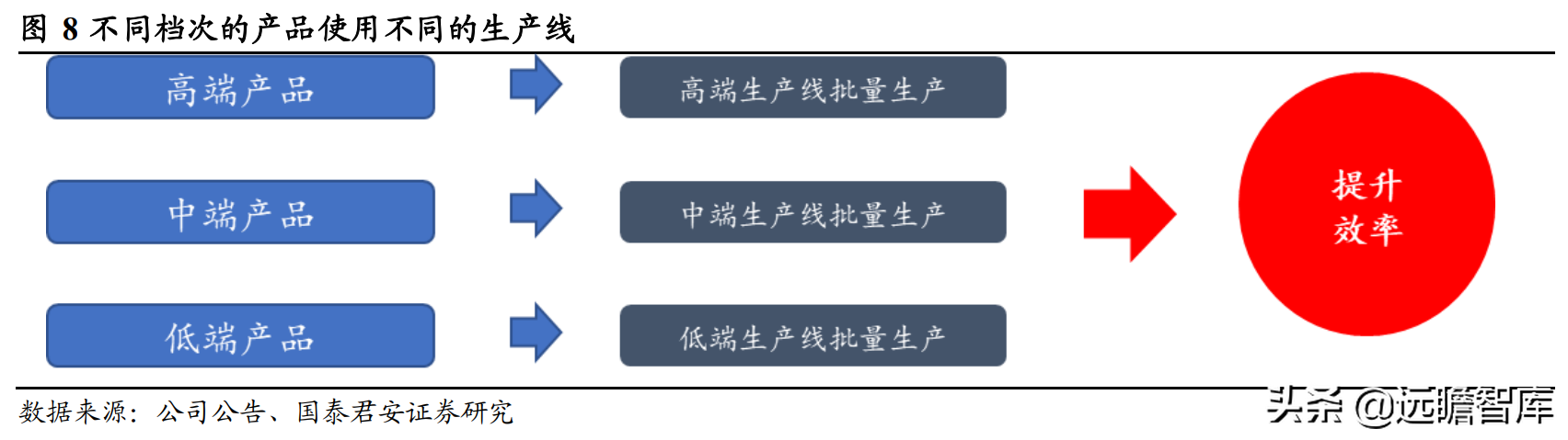 新宝（内销空间还有多大）