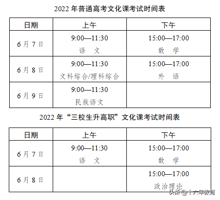 新疆一本分数线，2021年新疆一本分数线公布（新疆2022年全国高校招生本科批次最全投档线）