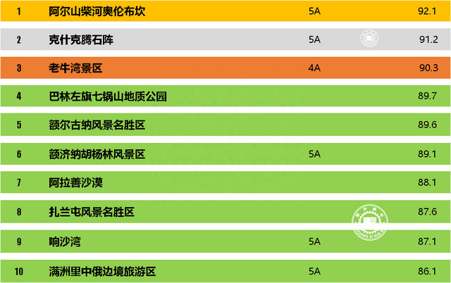 内蒙古最值得去的十大景点排行榜，大草原是一定要去的
