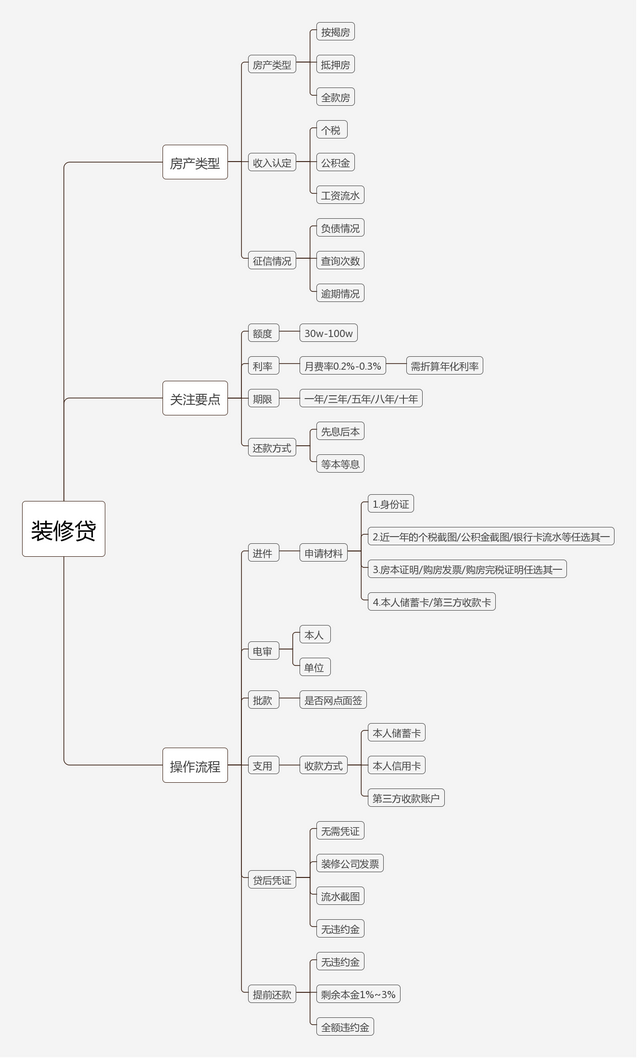 建设银行装修贷款，建设银行装修贷款利率是多少（2022年最全装修贷款攻略）