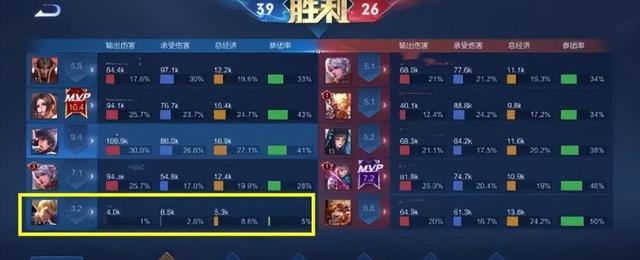 王者荣耀战斗力，王者荣耀如何查看战斗力及其排名（不会真的有人觉得王者荣耀是靠实力上分的吧）