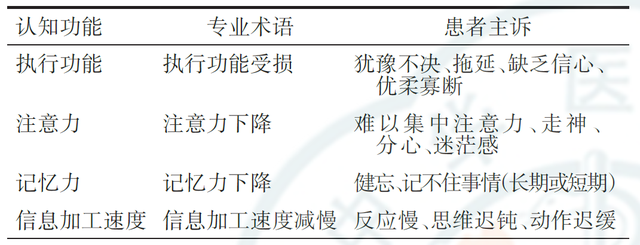 怎么确定自己是否抑郁了，怎么判断自己有没有抑郁（权威指南：有这7大症状）