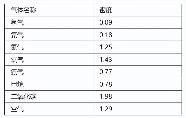 气球怎么飞起来，最简单的让气球飞起来（“氢气球”里）